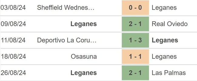 Nhận định, soi tỷ lệ Valladolid vs Leganes (0h00, 29/8), vòng 3 La Liga - Ảnh 3.