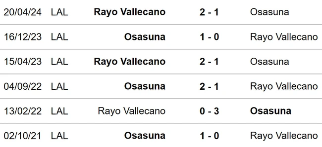 Vallecano vs Osasuna