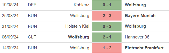 Nhận định, soi tỷ lệ Leverkusen vs Wolfsburg (20h30, 22/9), vòng 4 Bundesliga - Ảnh 2.